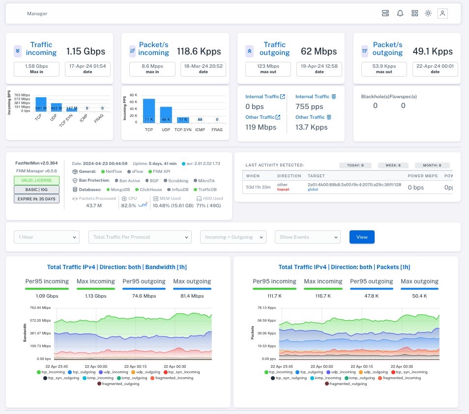 Dashboard Principal - Monitoreo en Tiempo Real